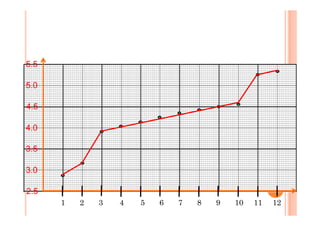 4.5
5.0
5.5
1 2 3 4 5 6 7 8 9 10 11 12
2.5
3.0
3.5
4.0
 