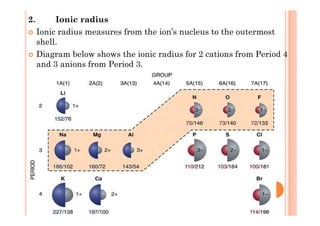 2. Ionic radius
Ionic radius measures from the ion’s nucleus to the outermost
shell.
Diagram below shows the ionic radius for 2 cations from Period 4
and 3 anions from Period 3.
 