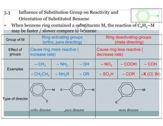 3.3 Influence of Substitution Group on Reactivity and
Orientation of Substituted Benzene
When benzene ring contained a substituents M, the reaction of C6H5–M
may be faster / slower compare to benzene
Group of M
Ring activating groups
(ortho, para directing)
Ring deactivating groups
(meta directing)
Effect of
groups
Cause ring more reactive (
increase rate)
Cause ring less reactive (
decrease rate)
Examples
– CH3 – NH2 – OH – NO2 – COOH – COH
– CH2CH3 – NH2R – OR – SO3H – COR –X (Cl, Br)
Type of director
ortho director para director meta director
 