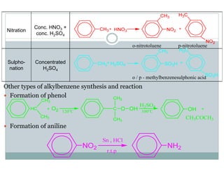 Other types of alkylbenzene synthesis and reaction
Formation of phenol
Formation of aniline
Nitration
Conc. HNO3 +
conc. H2SO4
o-nitrotoluene p-nitrotoluene
Sulpho-
nation
Concentrated
H2SO4
o / p - methylbenzenesulphonic acid
 