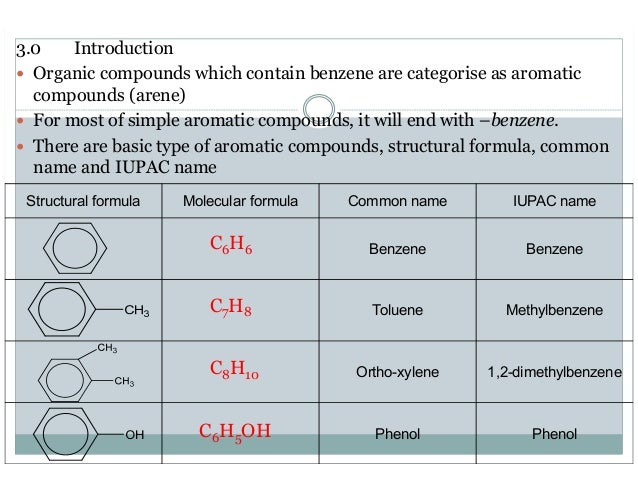 Sulphonation Of Aromatic Compounds Examples