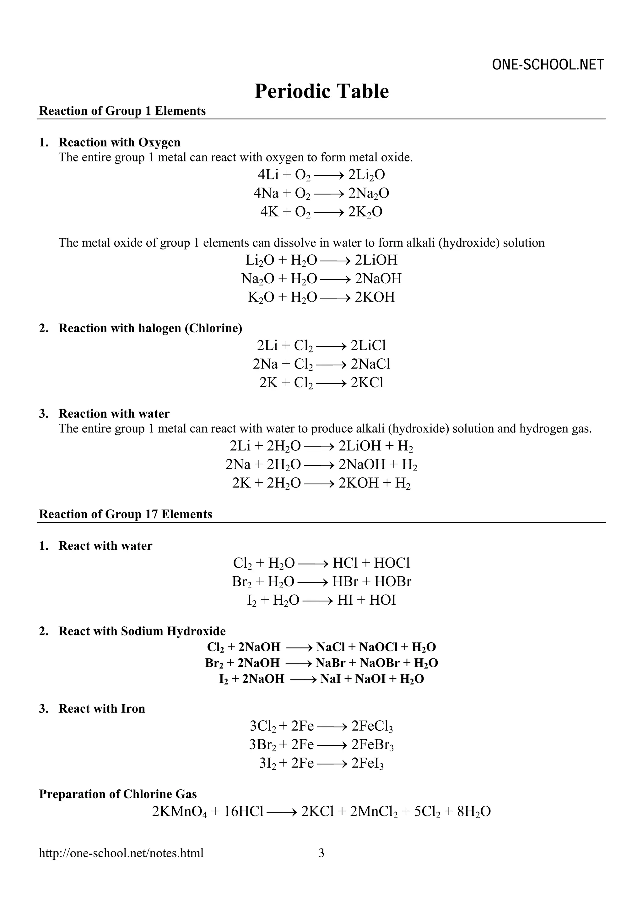 ONE-SCHOOL.NET
                                        Periodic Table
Reaction of Group 1 Elements

1. Reaction with Oxygen
   The entire group 1 metal can react with oxygen to form metal oxide.
                                         4Li + O2 ⎯→ 2Li2O
                                        4Na + O2 ⎯→ 2Na2O
                                         4K + O2 ⎯→ 2K2O

   The metal oxide of group 1 elements can dissolve in water to form alkali (hydroxide) solution
                                      Li2O + H2O ⎯→ 2LiOH
                                      Na2O + H2O ⎯→ 2NaOH
                                       K2O + H2O ⎯→ 2KOH

2. Reaction with halogen (Chlorine)
                                         2Li + Cl2 ⎯→ 2LiCl
                                        2Na + Cl2 ⎯→ 2NaCl
                                         2K + Cl2 ⎯→ 2KCl

3. Reaction with water
   The entire group 1 metal can react with water to produce alkali (hydroxide) solution and hydrogen gas.
                                    2Li + 2H2O ⎯→ 2LiOH + H2
                                   2Na + 2H2O ⎯→ 2NaOH + H2
                                    2K + 2H2O ⎯→ 2KOH + H2

Reaction of Group 17 Elements

1. React with water
                                    Cl2 + H2O ⎯→ HCl + HOCl
                                    Br2 + H2O ⎯→ HBr + HOBr
                                      I2 + H2O ⎯→ HI + HOI

2. React with Sodium Hydroxide
                           Cl2 + 2NaOH ⎯→ NaCl + NaOCl + H2O
                          Br2 + 2NaOH ⎯→ NaBr + NaOBr + H2O
                             I2 + 2NaOH ⎯→ NaI + NaOI + H2O

3. React with Iron
                                       3Cl2 + 2Fe ⎯→ 2FeCl3
                                       3Br2 + 2Fe ⎯→ 2FeBr3
                                        3I2 + 2Fe ⎯→ 2FeI3

Preparation of Chlorine Gas
                     2KMnO4 + 16HCl ⎯→ 2KCl + 2MnCl2 + 5Cl2 + 8H2O

http://one-school.net/notes.html                     3
 