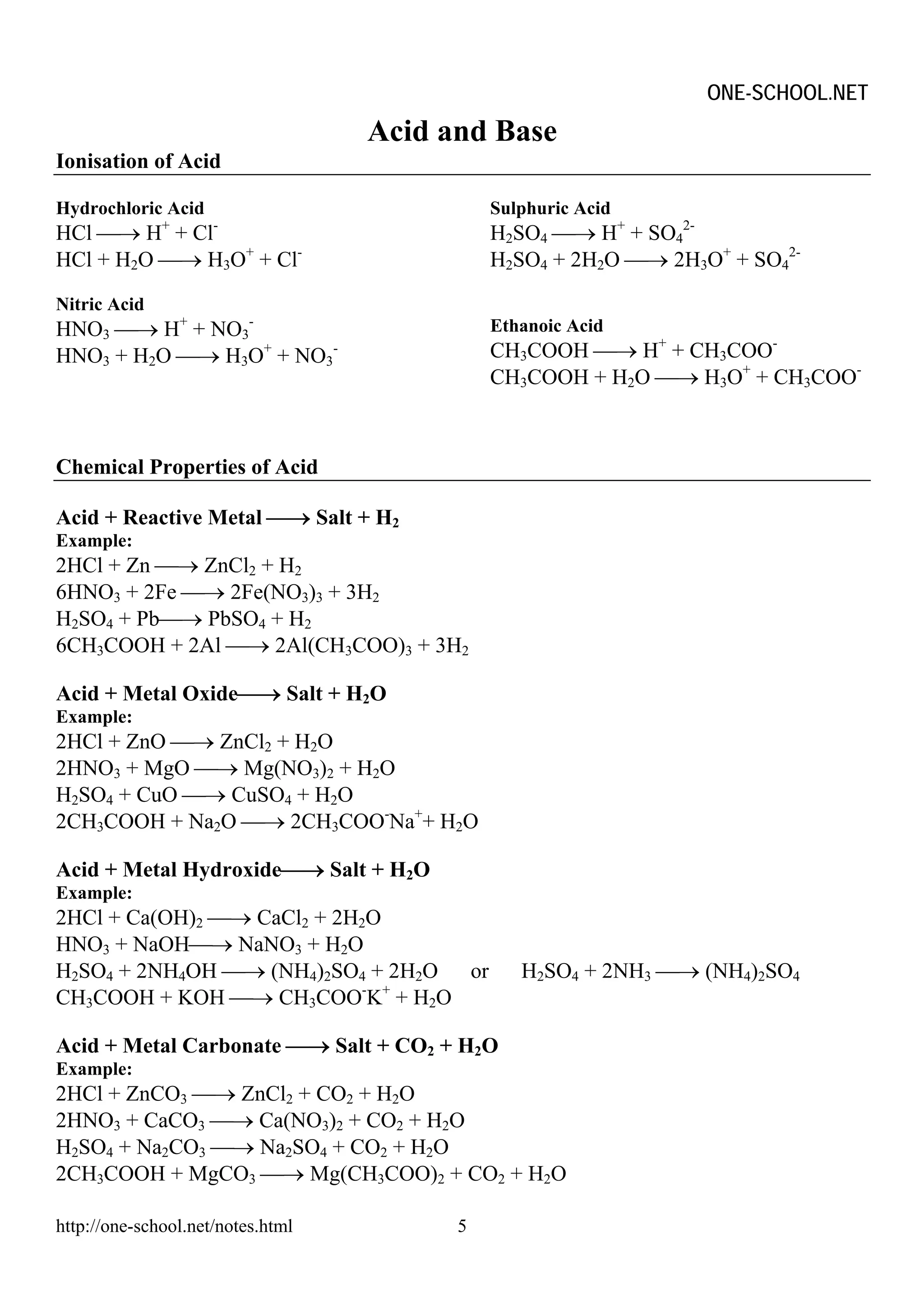 ONE-SCHOOL.NET
                                   Acid and Base
Ionisation of Acid

Hydrochloric Acid                            Sulphuric Acid
HCl ⎯→ H + Cl +      -
                                             H2SO4 ⎯→ H+ + SO42-
HCl + H2O ⎯→ H3O+ + Cl-                      H2SO4 + 2H2O ⎯→ 2H3O+ + SO42-

Nitric Acid
HNO3 ⎯→ H+ + NO3-                            Ethanoic Acid
HNO3 + H2O ⎯→ H3O+ + NO3-                    CH3COOH ⎯→ H+ + CH3COO-
                                             CH3COOH + H2O ⎯→ H3O+ + CH3COO-



Chemical Properties of Acid

Acid + Reactive Metal ⎯→ Salt + H2
Example:
2HCl + Zn ⎯→ ZnCl2 + H2
6HNO3 + 2Fe ⎯→ 2Fe(NO3)3 + 3H2
H2SO4 + Pb⎯→ PbSO4 + H2
6CH3COOH + 2Al ⎯→ 2Al(CH3COO)3 + 3H2

Acid + Metal Oxide⎯→ Salt + H2O
Example:
2HCl + ZnO ⎯→ ZnCl2 + H2O
2HNO3 + MgO ⎯→ Mg(NO3)2 + H2O
H2SO4 + CuO ⎯→ CuSO4 + H2O
2CH3COOH + Na2O ⎯→ 2CH3COO-Na++ H2O

Acid + Metal Hydroxide⎯→ Salt + H2O
Example:
2HCl + Ca(OH)2 ⎯→ CaCl2 + 2H2O
HNO3 + NaOH⎯→ NaNO3 + H2O
H2SO4 + 2NH4OH ⎯→ (NH4)2SO4 + 2H2O or           H2SO4 + 2NH3 ⎯→ (NH4)2SO4
CH3COOH + KOH ⎯→ CH3COO K + H2O
                            - +



Acid + Metal Carbonate ⎯→ Salt + CO2 + H2O
Example:
2HCl + ZnCO3 ⎯→ ZnCl2 + CO2 + H2O
2HNO3 + CaCO3 ⎯→ Ca(NO3)2 + CO2 + H2O
H2SO4 + Na2CO3 ⎯→ Na2SO4 + CO2 + H2O
2CH3COOH + MgCO3 ⎯→ Mg(CH3COO)2 + CO2 + H2O

http://one-school.net/notes.html         5
 