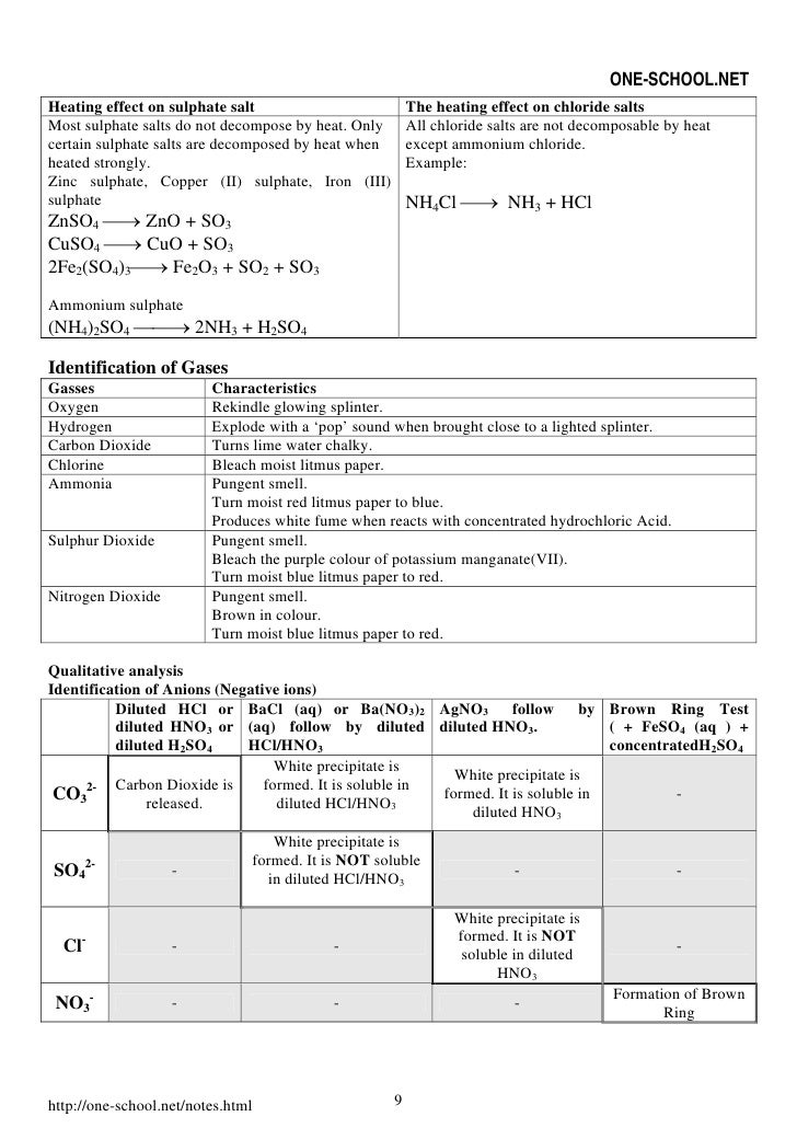 How to start a thesis picture