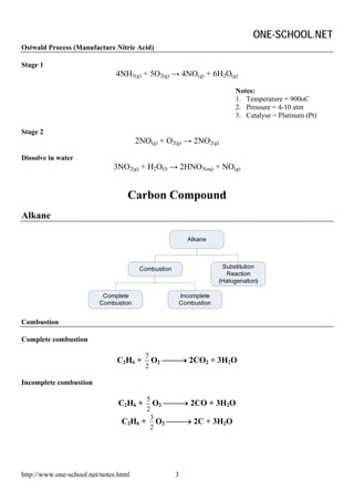 Chemistry formula list 2 (Examville.com) | PDF