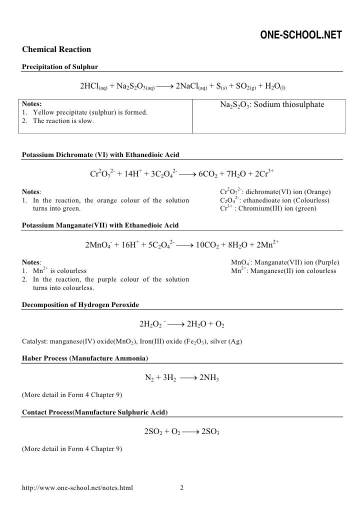 Chemistry Formula List