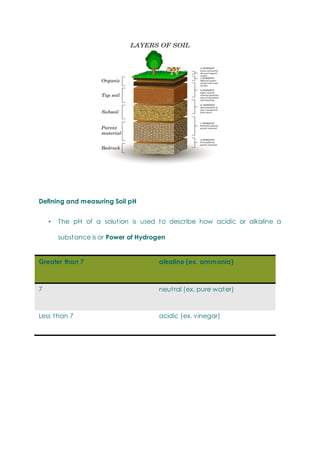 Defining and measuring Soil pH
• The pH of a solution is used to describe how acidic or alkaline a
substance is or Power of Hydrogen
Greater than 7 alkaline (ex. ammonia)
7 neutral (ex. pure water)
Less than 7 acidic (ex. vinegar)
 