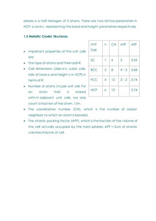 planes is a half hexagon of 3 atoms. There are two lattice parameters in
HCP, a and c, representing the basal and height parameters respectively
1.3 Metallic Crystal Structures
 Important properties of the unit cells
are
 The type of atoms and their radii R.
 Cell dimensions (side a in cubic cells,
side of base a and height c in HCP) in
terms of R.
 Number of atoms (n) per unit cell. For
an atom that is shared
with m adjacent unit cells, we only
count a fraction of the atom, 1/m.
 The coordination number (CN), which is the number of closest
neighbors to which an atom is bonded.
 The atomic packing factor (APF), which is the fraction of the volume of
the cell actually occupied by the hard spheres. APF = Sum of atomic
volumes/Volume of cell.
Unit
Cell
n CN a/R APF
SC 1 6 2 0.52
BCC 2 8 3 0.68
FCC 4 12 2 0.74
HCP 6 12 0.74
 