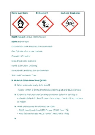 Flame over Circle Environment Skull and Crossbones
Health Hazard: Serious health hazard
Flame: Flammable
Exclamation Mark: Hazardous to ozone layer
Gas Cylinder: Gas under pressure
Corrosion: Corrosive
Exploding bomb: Explosive
Flame over Circle: Oxidising
Environment: Hazardous to environment
Skull and Crossbones: Toxic
III. Materials Safety Data Sheet (MSDS)
 What is Material safety data sheet?
-means written or printed material concerning a hazardous chemical
 Chemical manufacturers and importers shall obtain or develop a
material safety data sheet for each hazardous chemical they produce
or import.
 There are basically two formats for MSDS:
• OSHA Non-Mandatory MSDS Format (OSHA Form 174).
• ANSI Recommended MSDS Format (ANSI Z400.1-1998)

 