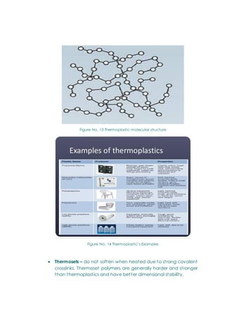 Figure No. 13 Thermoplastic molecular structure
Figure No. 14 Thermoplastic‘s Examples
 Thermosets – do not soften when heated due to strong covalent
crosslinks. Thermoset polymers are generally harder and stronger
than thermoplastics and have better dimensional stability.
 