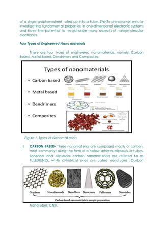 of a single graphenesheet rolled up into a tube. SWNTs are ideal systems for
investigating fundamental properties in one-dimensional electronic systems
and have the potential to revolutionize many aspects of nano/molecular
electronics.
Four Types of Engineered Nano materials
There are four types of engineered nanomaterials, namely: Carbon
Based, Metal Based, Dendrimers and Composites.
Figure 1. Types of Nanomat erials
I. CARBON BASED- These nanomaterial are composed mostly of carbon,
most commonly taking the form of a hollow spheres, ellipsoids, or tubes.
Spherical and ellipsoidal carbon nanomaterials are referred to as
FULLERENES, while cylindrical ones are called nanotubes (Carbon
Nanotubes) CNTs.
 
