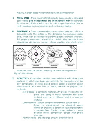 Figure 2. Carbon Based Nanomat erials in Sample Preparat ion
II. METAL BASED -These nanomaterials include quantum dots, nanogold
(also called gold nanoparticles, are small particles that are generally
found as a colloidal solution, and its color ranges from clear blue to
red), nanosilver, and metal oxides, such as titanium dioxide.
III. DENDRIMERS – These nanomaterials are nano-sized polymers built from
branched units. The surface of the dendrimer has numerous chain
ends, which can be tailored to perform specific chemical functions.
This property could also be useful for catalysis. Also, because three-
dimensional dendrimers contain interior cavities into which other
molecules could be placed, they may be useful for drug delivery.
Figure 3. Dendrimers
IV. COMPOSITES- Composites combine nanoparticles or with other nano
particles or with larger, bulk-type materials. The composites may be
any combination of metal based carbon based or polymer based
nanomaterials with any form of metal, ceramic or polymer bulk
materials.
Met al Based - a composite material with at least two constituent
parts, one being a metal necessarily, the other
material may be a different metal or another
material.
Carbon Based - carbon composite materials is carbon fiber or
fabric as reinforcement by chemical vapor
infiltration of pyrolytic carbon or liquid impregnation
- carbonization of resin carbon, carbon is a pure
bitumen matrix composition carbon multi-phase
structure.
Polymer Based - provide large amount of flexibility and
 