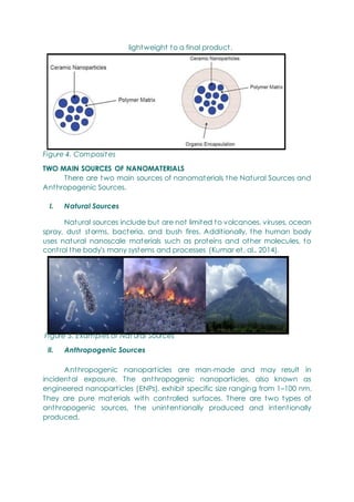lightweight to a final product.
Figure 4. Composit es
TWO MAIN SOURCES OF NANOMATERIALS
There are two main sources of nanomaterials the Natural Sources and
Anthropogenic Sources.
I. Natural Sources
Natural sources include but are not limited to volcanoes, viruses, ocean
spray, dust storms, bacteria, and bush fires. Additionally, the human body
uses natural nanoscale materials such as proteins and other molecules, to
control the body's many systems and processes (Kumar et. al., 2014).
Figure 5. Examples of Nat ural Sources
II. Anthropogenic Sources
Anthropogenic nanoparticles are man-made and may result in
incidental exposure. The anthropogenic nanoparticles, also known as
engineered nanoparticles (ENPs), exhibit specific size ranging from 1–100 nm.
They are pure materials with controlled surfaces. There are two types of
anthropogenic sources, the unintentionally produced and intentionally
produced.
 