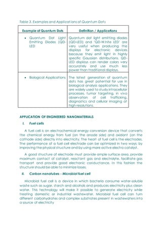 Table 3. Examples and Applicat ions of Quant um Dot s
APPLICATION OF ENGINEERED NANOMATERIALS
I. Fuel cells
A fuel cell is an electrochemical energy conversion device that converts
the chemical energy from fuel (on the anode side) and oxidant (on the
cathode side) directly into electricity. The heart of fuel cell is the electrodes.
The performance of a fuel cell electrode can be optimized in two ways; by
improving the physical structure and by using more active electro catalyst.
A good structure of electrode must provide ample surface area, provide
maximum contact of catalyst, reactant gas and electrolyte, facilitate gas
transport and provide good electronic conductance. In this fashion the
structure should be able to minimize losses.
II. Carbon nanotubes - Microbial fuel cell
Microbial fuel cell is a device in which bacteria consume water-soluble
waste such as sugar, starch and alcohols and produces electricity plus clean
water. This technology will make it possible to generate electricity while
treating domestic or industrial wastewater. Microbial fuel cell can turn
different carbohydrates and complex substrates present in wastewaters into
a source of electricity
Example of Quantum Dots Definition / Applications
 Quantum Dot Light
Emitting Diodes (QD-
LED
Quantum dot light emitting diodes
(QD-LED) and ‗QD-W.hite LED‘ are
very useful when producing the
displays for electronic devices
because they emit light in highly
specific Gaussian distributions. QD-
LED displays can render colors very
accurately and use much less
power than traditional displays.
 Biological Applications The latest generation of quantum
dots has great potential for use in
biological analysis applications. They
are widely used to study intracellular
processes, tumor targeting, in vivo
observation of cell trafficking,
diagnostics and cellular imaging at
high resolutions.
 