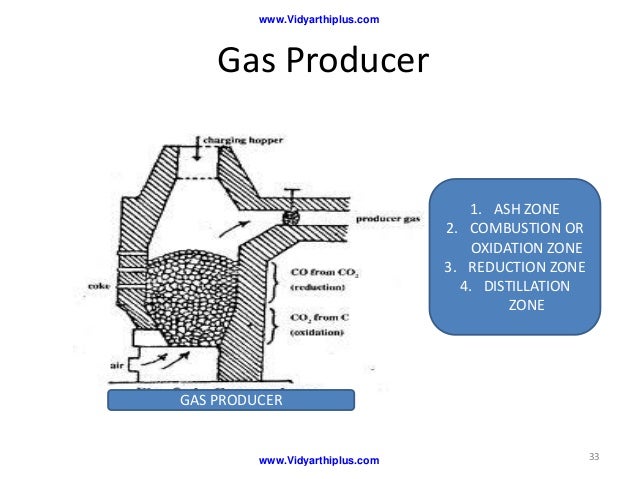 Orsat gas analysis