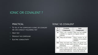 IONIC OR COVALENT ?
PRACTICAL
• TO TELL IF THE COMPOUND IS IONIC OR COVALENT
WE CAN CONDUCT FOLLOWING TEST
• HEAT TEST
• DISSOLVE THE COMPOUND
• ELECTRIC CONDUCTIVITY
IONIC VS COVALENT
 