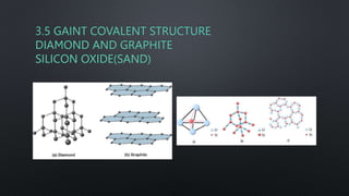 3.5 GAINT COVALENT STRUCTURE
DIAMOND AND GRAPHITE
SILICON OXIDE(SAND)
 