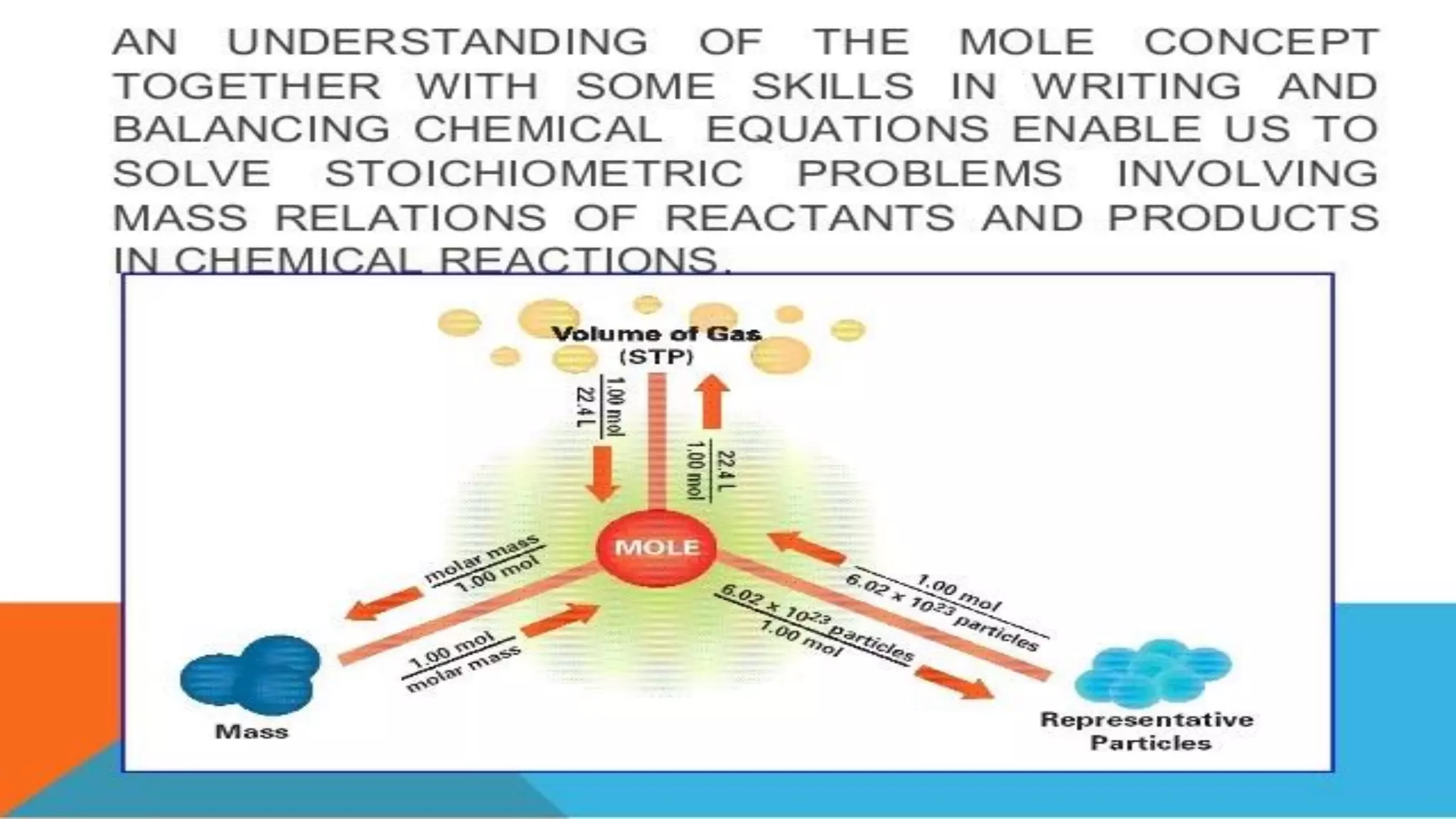 GRADE 10 CHEMISTRY CHAPTER 1 MYANMAR visual data 3