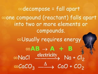∞decompose = fall apart
∞one compound (reactant) falls apart
    into two or more elements or
             compounds.
     ∞Usually requires energy

         ∞AB        A + B
             electricity
    ∞NaCl                    Na + Cl2
    ∞CaCO3                 CaO + CO2
 