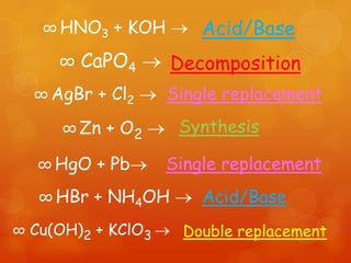 ∞ HNO3 + KOH         Acid/Base
     ∞ CaPO4        Decomposition
  ∞ AgBr + Cl2      Single replacement
      ∞ Zn + O2      Synthesis

   ∞ HgO + Pb       Single replacement
   ∞ HBr + NH4OH        Acid/Base
∞ Cu(OH)2 + KClO3    Double replacement
 