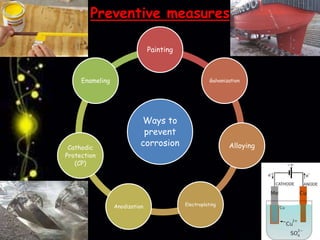 Preventive measures
Ways to
prevent
corrosion
Painting
Galvanization
Alloying
ElectroplatingAnodization
Cathodic
Protection
(CP)
Enameling
 