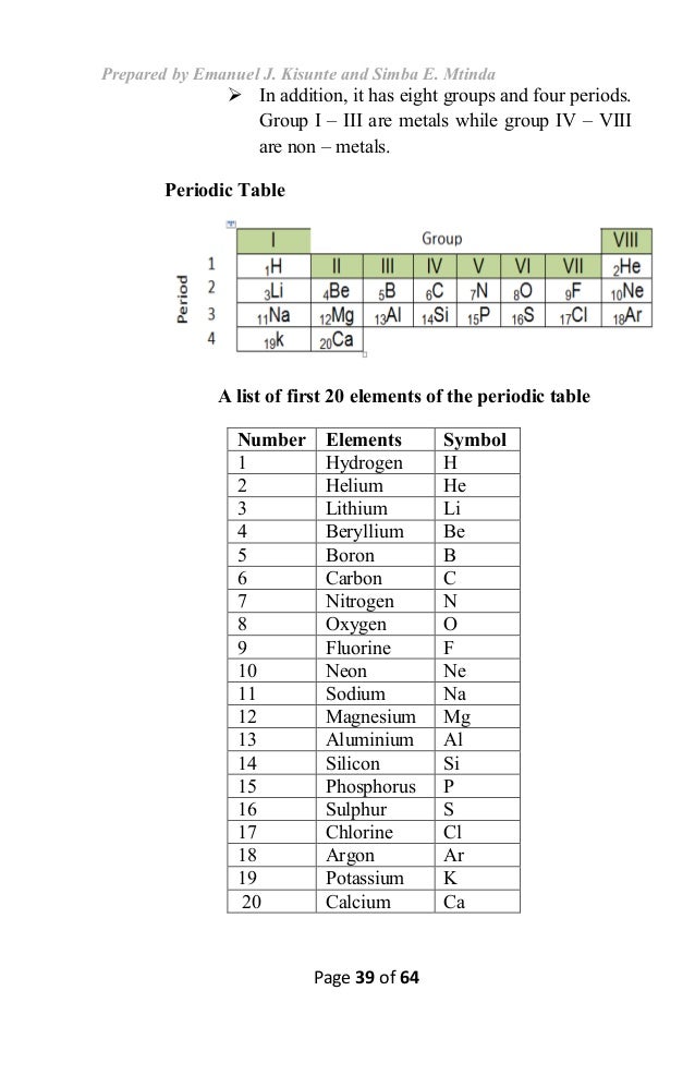 chemistry form one periodic table tin periodic table abbreviation - Periodic Table Sodium Abbreviation chemistry form one periodic table tin periodic table abbreviation - Periodic Table Sodium Abbreviation