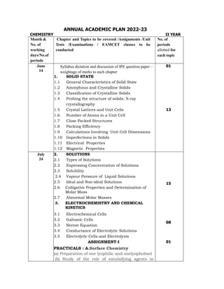 ANNUAL ACADEMIC PLAN 2022-23
CHEMISTRY II YEAR
Month &
No. of
working
days/No.of
periods
Chapter and Topics to be covered /Assignments /Unit
Tests /Examinations / EAMCET classes to be
conducted
No. of
periods
allotted for
each topic
June
14
Syllabus dictation and discussion of IPE question paper –
weightage of marks to each chapter
1. SOLID STATE
1.1 General Characteristics of Solid State
1.2 Amorphous and Crystalline Solids
1.3 Classification of Crystalline Solids
1.4 Probing the structure of solids: X-ray
crystallography
1.5 Crystal Lattices and Unit Cells
1.6 Number of Atoms in a Unit Cell
1.7 Close Packed Structures
1.8 Packing Efficiency
1.9 Calculations Involving Unit Cell Dimensions
1.10 Imperfections in Solids
1.11 Electrical Properties
1.12 Magnetic Properties
01
13
July
24
2. SOLUTIONS
2.1 Types of Solutions
2.2 Expressing Concentration of Solutions
2.3 Solubility
2.4 Vapour Pressure of Liquid Solutions
2.5 Ideal and Non-ideal Solutions
2.6 Colligative Properties and Determination of
Molar Mass
2.7 Abnormal Molar Masses
3. ELECTROCHEMISTRY AND CHEMICAL
KINETICS
3.1 Electrochemical Cells
3.2 Galvanic Cells
3.3 Nernst Equation
3.4 Conductance of Electrolytic Solutions
3.5 Electrolytic Cells and Electrolysis
ASSIGNMENT-I
PRACTICALS : A.Surface Chemistry
(a) Preparation of one lyophilic and onelyophobsol
(b) Study of the role of emulsifying agents in
15
08
01
 