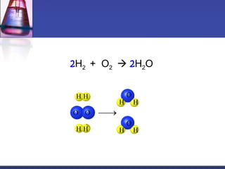 2 H 2  +  O 2     2 H 2 O 