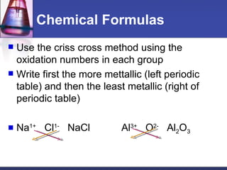 Chemical Formulas Use the criss cross method using the oxidation numbers in each group Write first the more mettallic (left periodic table) and then the least metallic (right of periodic table) Na 1+   Cl 1-   NaCl Al 3+   O 2-   Al 2 O 3 