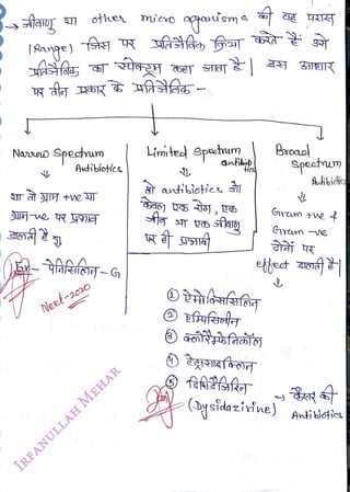 othe mo
<br>
Narno Specum
<br>
Antibiotles
<br>
fafeite-G
<br>
Neetrsoo
<br>
Liite Spatnum
<br>
antibi
<br>
ar antibioties
<br>
tics
<br>
aysidazirie)
<br>
Broad
<br>
Speatnum
<br>
Audibitc
<br>
Giram ve
<br>
Anti bices
<br>
 