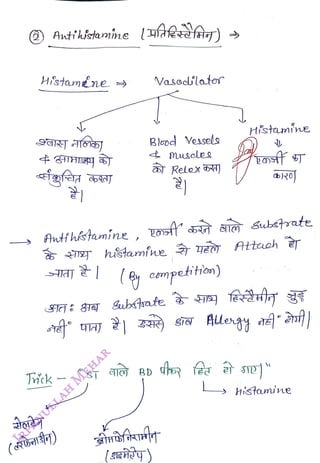 Histamne
<br>
Atfhktamine
<br>
Tick
<br>
(Kbnt)
<br>
-
<br>
ST
<br>
Vasod'lator
<br>
Blopd Vesels
<br>
+
musele
<br>
RelexÖ)
<br>
2)
<br>
Histamine
<br>
Attuch T
<br>
Histamine
<br>
 