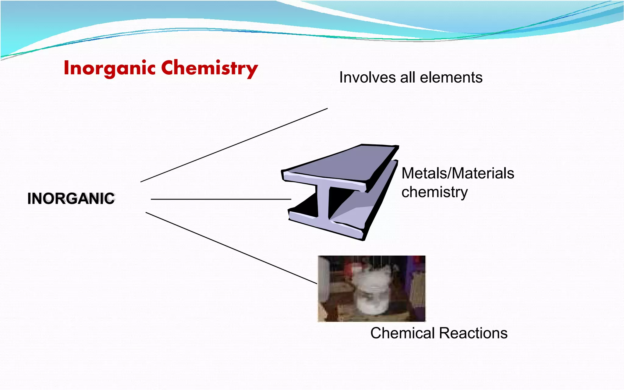 DESCRIBE THE APPLICATION OF INORGANIC CHEMISTRY AND ITS IMPORTANCE IN OUR DAILY LIFE visual data 7