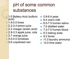 pH of some common
        substances
   1.0 Battery Acid (sulfuric      5.8-6.4 peas
    acid)                           6.4 cow's milk
   1.8-2.0 limes                   6.5-7.5 human saliva
   2.2-2.4 lemon juice             7.0 distilled water
   2.2 vinegar (acetic acid)       7.3-7.5 human blood
   2.9-3.3 apple juice, cola       8.3 baking soda
   3.7 orange juice                9.2 borax
   4.0-4.5 tomatoes                11.0 laundry ammonia
   5.6 unpolluted rain             12.0 lime water
 
