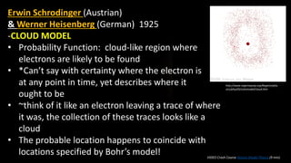 VIDEO Crash Course Atomic Model Theory (9 min)
Erwin Schrodinger (Austrian)
& Werner Heisenberg (German) 1925
-CLOUD MODEL
• Probability Function: cloud-like region where
electrons are likely to be found
• *Can’t say with certainty where the electron is
at any point in time, yet describes where it
ought to be
• ~think of it like an electron leaving a trace of where
it was, the collection of these traces looks like a
cloud
• The probable location happens to coincide with
locations specified by Bohr’s model!
http://www.regentsprep.org/Regents/phy
sics/phys05/catomodel/cloud.htm
 