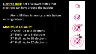 Electron shell: set of allowed states that
electrons can have around the nucleus
Atoms fill their innermost shells before
moving outward
MAXIMUM CAPACITY:
1st Shell: up to 2 electrons
2nd Shell: up to 8 electrons
3rd Shell: up to 18 electrons
4th Shell: up to 32 electrons
2
2
8
2
8
2
8
18
18
32
 