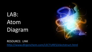LAB:
Atom
Diagram:
RESOURCE: LINK
http://www.dlrgenchem.com/LECTURES/electstruct.html
 