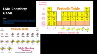 LAB: Chemistry
GAME
LINK:
http://www.kidsforchemistry.8m.com/Gam
e/GameA.html
 