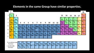 Elements in the same Group have similar properties.
1
2
3 4 5 6 7 8 9 10 11 12
13 14 15 16 17
18
 