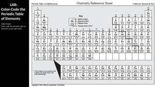 LAB:
Color-Code the
Periodic Table
of Elements
DIRECTIONS:
Color-code the periodic table of
elements as we take notes.
 