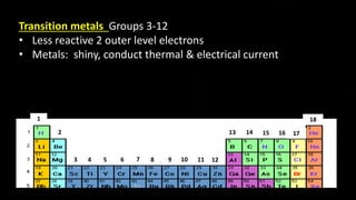 1
2
3 4 5 6 7 8 9 10 11 12
13 14 15 16 17
18
Transition metals Groups 3-12
• Less reactive 2 outer level electrons
• Metals: shiny, conduct thermal & electrical current
 