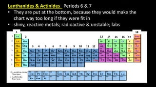 Lanthanides & Actinides Periods 6 & 7
• They are put at the bottom, because they would make the
chart way too long if they were fit in
• shiny, reactive metals; radioactive & unstable; labs
1
2
3 4 5 6 7 8 9 10 11 12
13 14 15 16 17
18
 