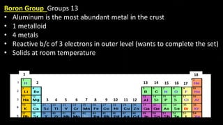 1
2
3 4 5 6 7 8 9 10 11 12
13 14 15 16 17
18
Boron Group Groups 13
• Aluminum is the most abundant metal in the crust
• 1 metalloid
• 4 metals
• Reactive b/c of 3 electrons in outer level (wants to complete the set)
• Solids at room temperature
 