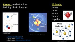 Atoms: smallest unit or
building block of matter
1. Atoms LINK Video (7 min)
2. NOVA Atoms Video (1 min)
3. Crash Course Chemistry: Atom (10 min)
http://archive.stsci.edu/fus
e/scisumm/sci_d2h.html
http://www.eskom.co.za/nuclear_energy/fuel/fuel.html
Molecule:
two or
more
atoms
bound
together
http://www.ces.fau.edu/
 