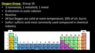1
2
3 4 5 6 7 8 9 10 11 12
13 14 15 16 17
18
Oxygen Group Group 16
• 3 nonmetals, 1 metalloid, 1 metal
• 6 electrons in outer valence
• Reactive
• All but 0xygen are solid at room temperature; 20% of air; burns
• Sulfur: sulfuric acid most commonly used compound in chemical
industry
 