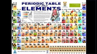 http://mythwiki.pbworks.com/w/page/22002997/Periodic-Table
 