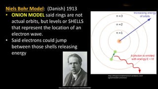Niels Bohr Model: (Danish) 1913
• ONION MODEL said rings are not
actual orbits, but levels or SHELLS
that represent the location of an
electron wave.
• Said electrons could jump
between those shells releasing
energy
https://thespectrumofriemannium.wordpress.com/t
ag/sommerfeld-corrections/
http://www.nndb.com/people/560/000024488/
 