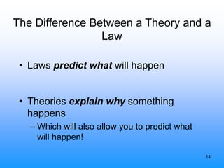 14
The Difference Between a Theory and a
Law
• Laws predict what will happen
• Theories explain why something
happens
– Which will also allow you to predict what
will happen!
 