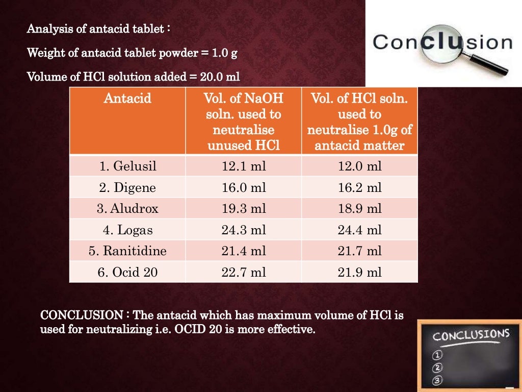 Chemistry investigatory project antacids