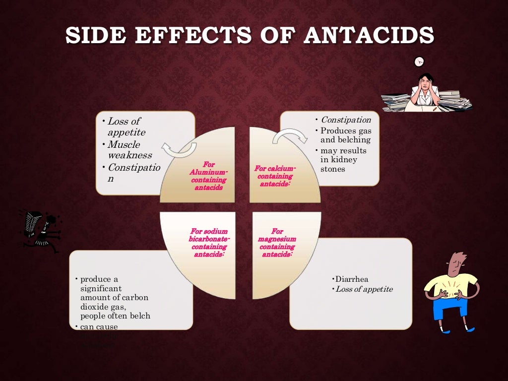 Chemistry investigatory project antacids