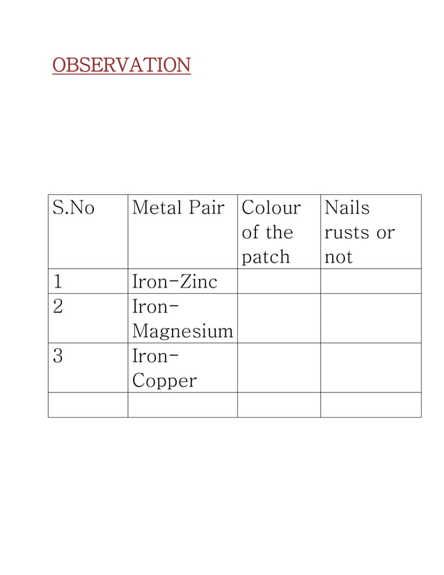 Chemistry Project on the effect of metal coupling on the rusting of iron